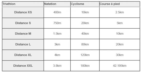 Distances triathlon.jpg