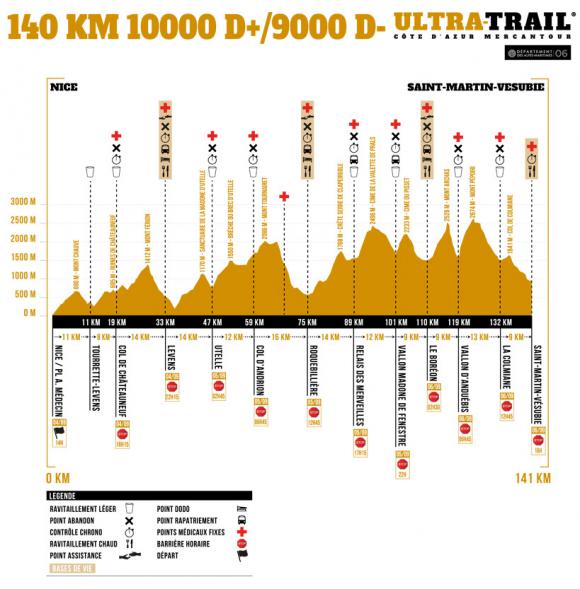 profil-ULTRA-140km.jpg