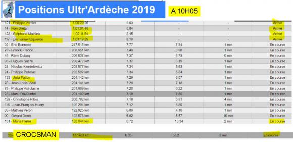 2019-05-19 10H ULTR ARDECHE.JPG