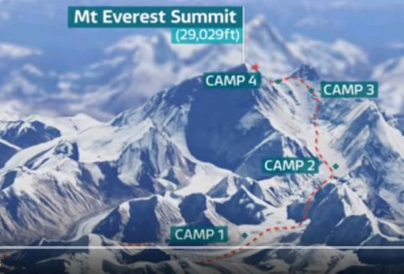 Everest - Voie Sud.jpg
