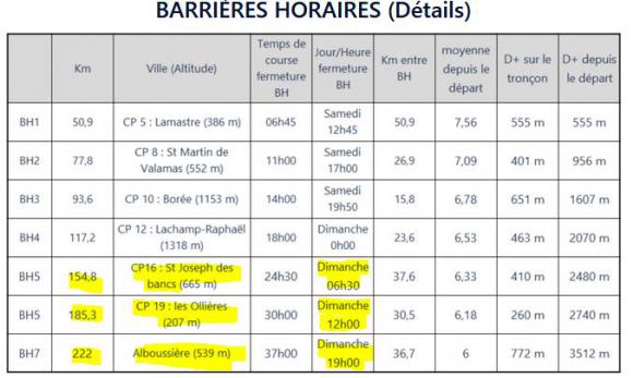 ULTRARDECHE BARRIERE HORAIRE.JPG