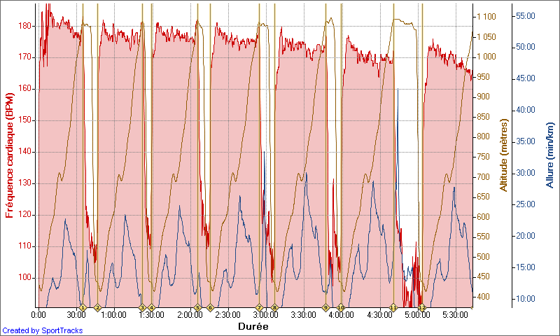 ultra_montee_du_saleve_09-04-2011_frequence_cardiaque_-_duree.png