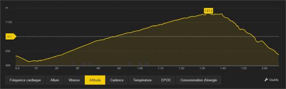 207 h Trail running de Capcavern Move - Google Chrome.jpg