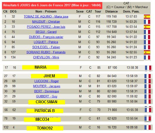 Classement 14h.JPG