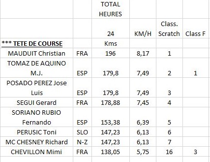 Classement 1° 24h.JPG