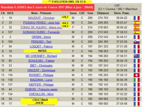 6J SCRATCH 38H 2017.JPG