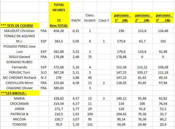 Classement 3° 24h.JPG