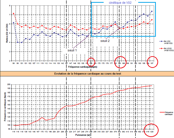 cinétique VO2 haut niveau.png