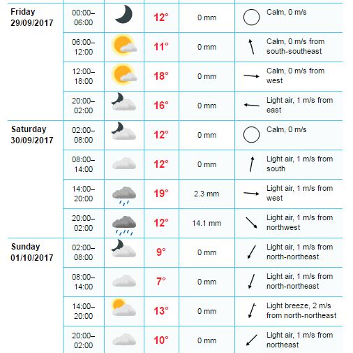 2017-09-27 météo yr.JPG