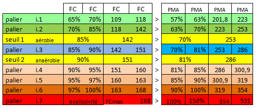 valeur zones cibles.png