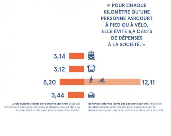 transport cout societe.jpg