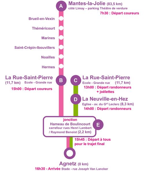 ETAPE 5 PARCOURS.JPG