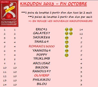 2023-10 KIKOUDONNEURS.JPG