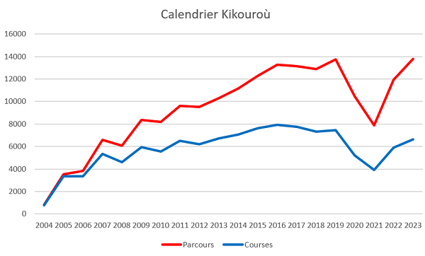 2023_11_11_stats_calendrier.png