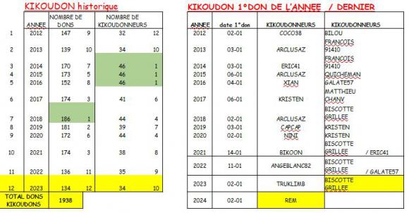 BILAN HISTORIQUE 2023 KIKOUDON.JPG