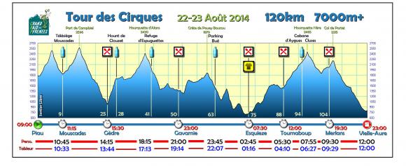 Profil Tour Officiel + Estimations 2.jpg