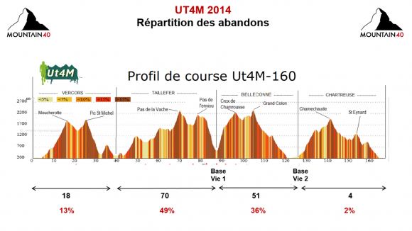 136_1_ut4m-2014---repartition-des-abandons.png