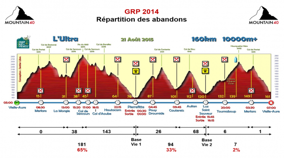 136_2_grp-2014---repartition-des-abandons.png