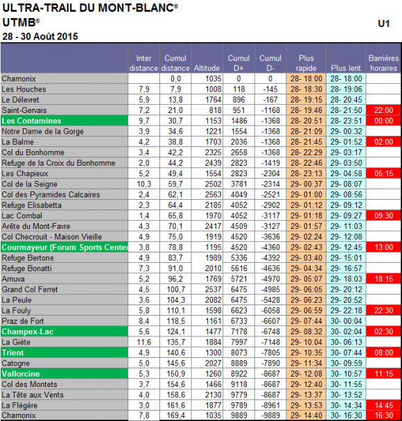 Tableau-passages-2015-UTMB.png