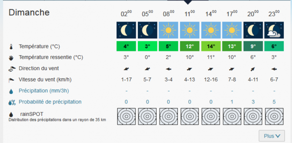 météo dimanche.png