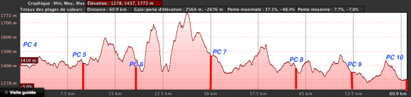 Dénivelé 65 km.png